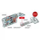 ABUS Vela 2000 MX moduláris prémium biztonsági zárbetét 65/75